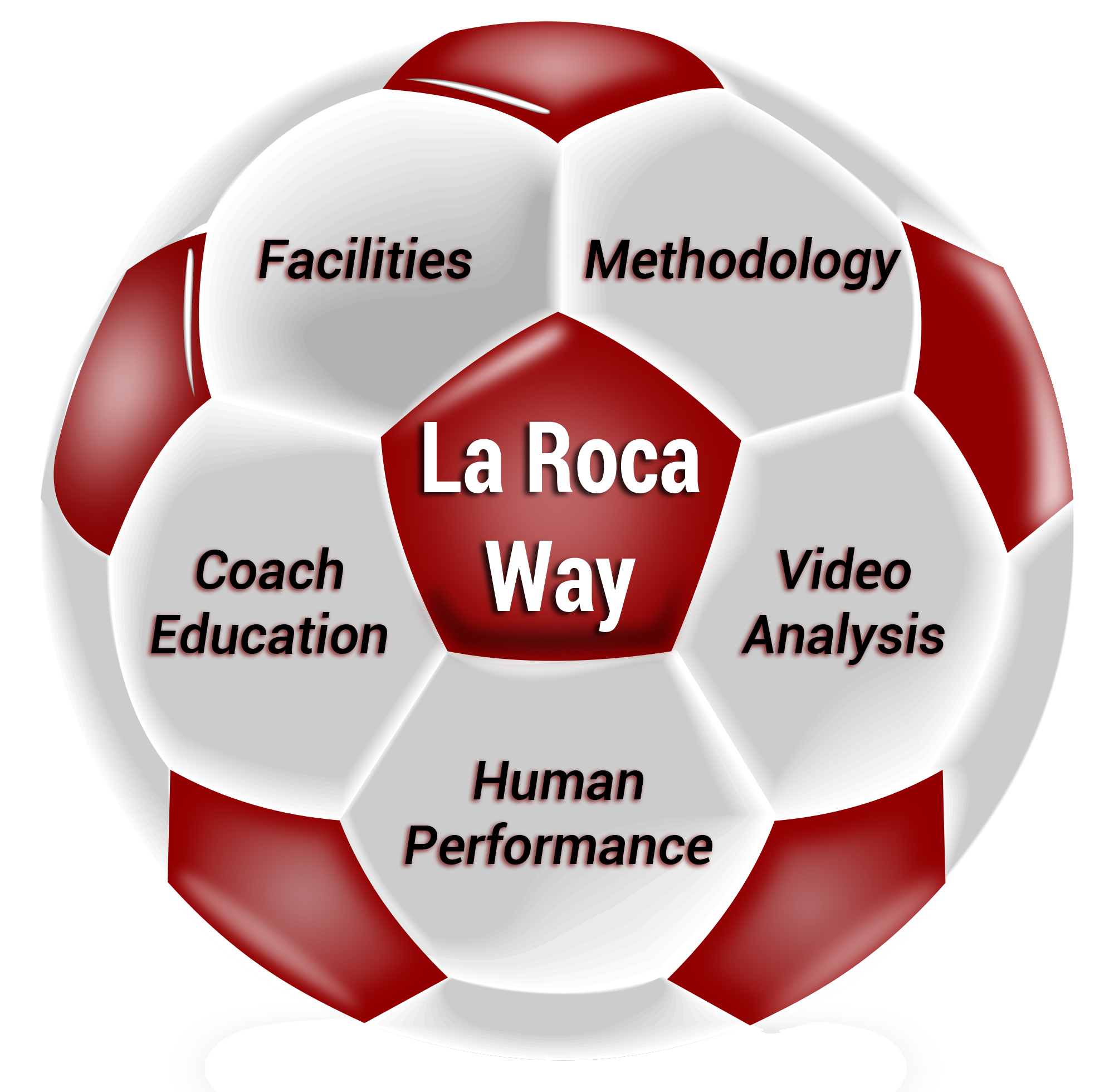 La Roca Way
